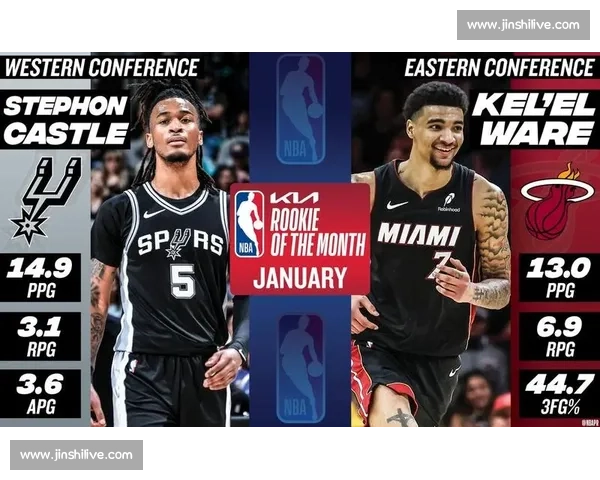 马刺三后卫冲突？美记：天赋互补 + 战术革新，三大后卫或成争冠拼图